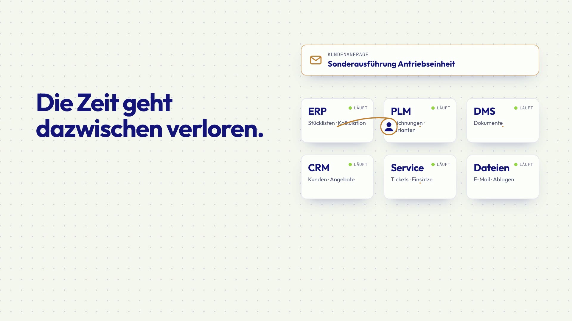 Kundenanfrage zwischen ERP, PLM, DMS, CRM, Service und Dateiablagen