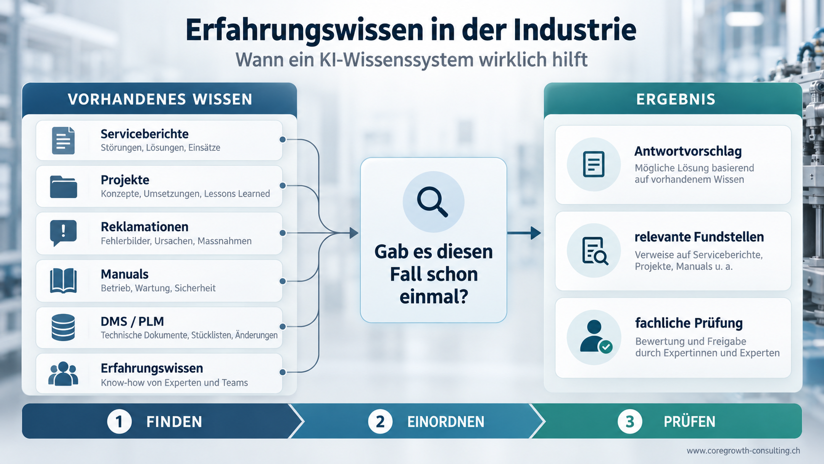 Erfahrungswissen in der Industrie: vorhandene Quellen finden, Antworten einordnen und fachlich prüfen