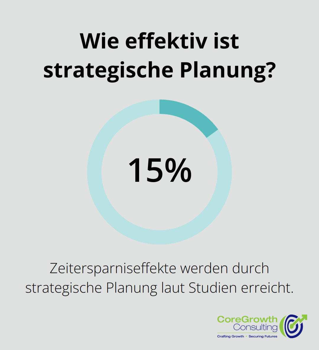Wie effektiv ist strategische Planung?