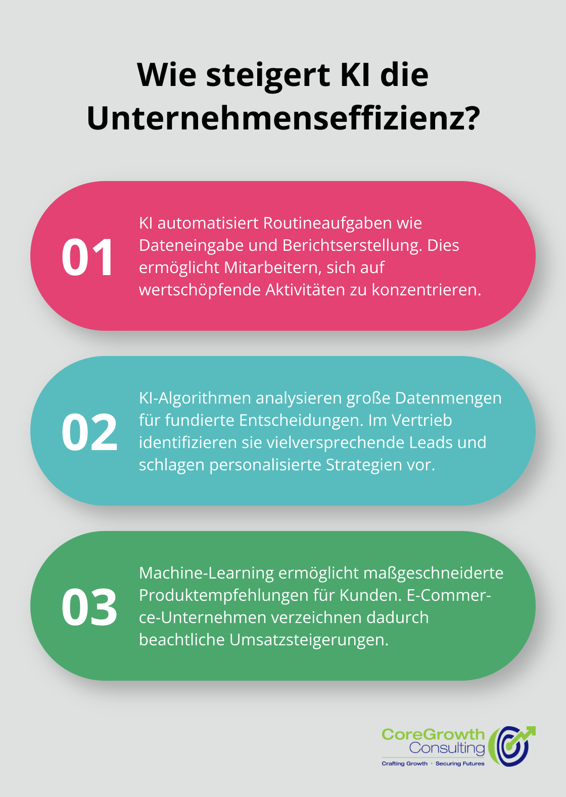 Fact - Wie steigert KI die Unternehmenseffizienz?