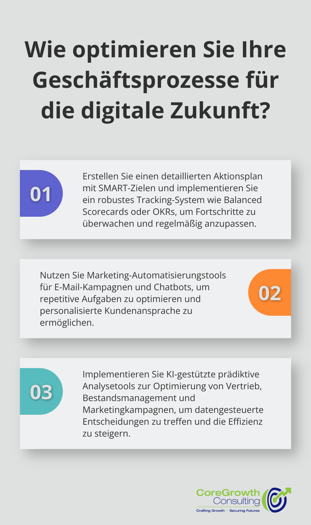 Fact - Wie optimieren Sie Ihre Geschäftsprozesse für die digitale Zukunft?