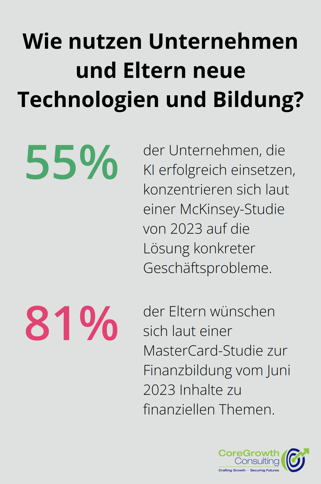 Fact - Wie nutzen Unternehmen und Eltern neue Technologien und Bildung?