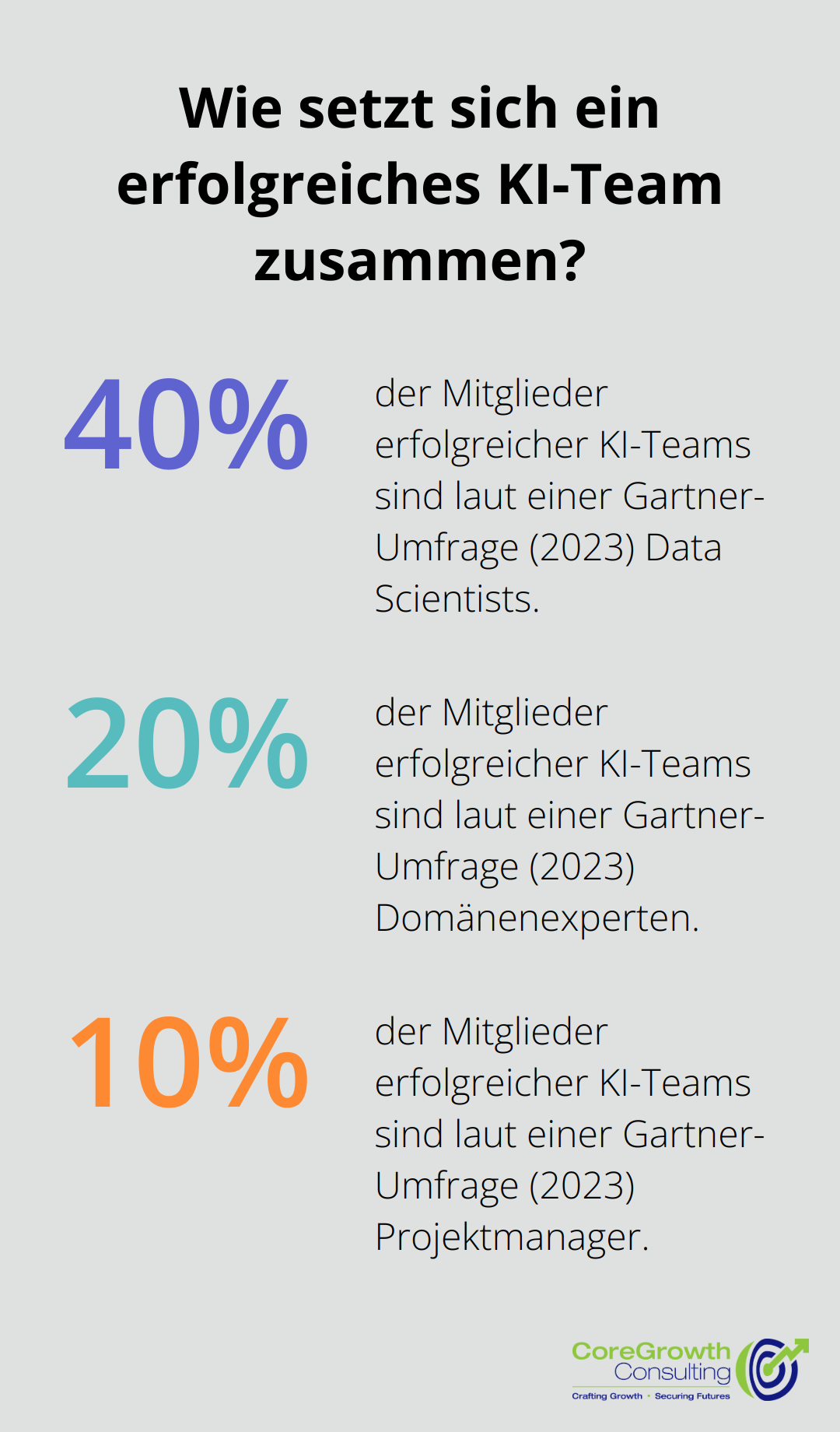 Fact - Wie setzt sich ein erfolgreiches KI-Team zusammen?