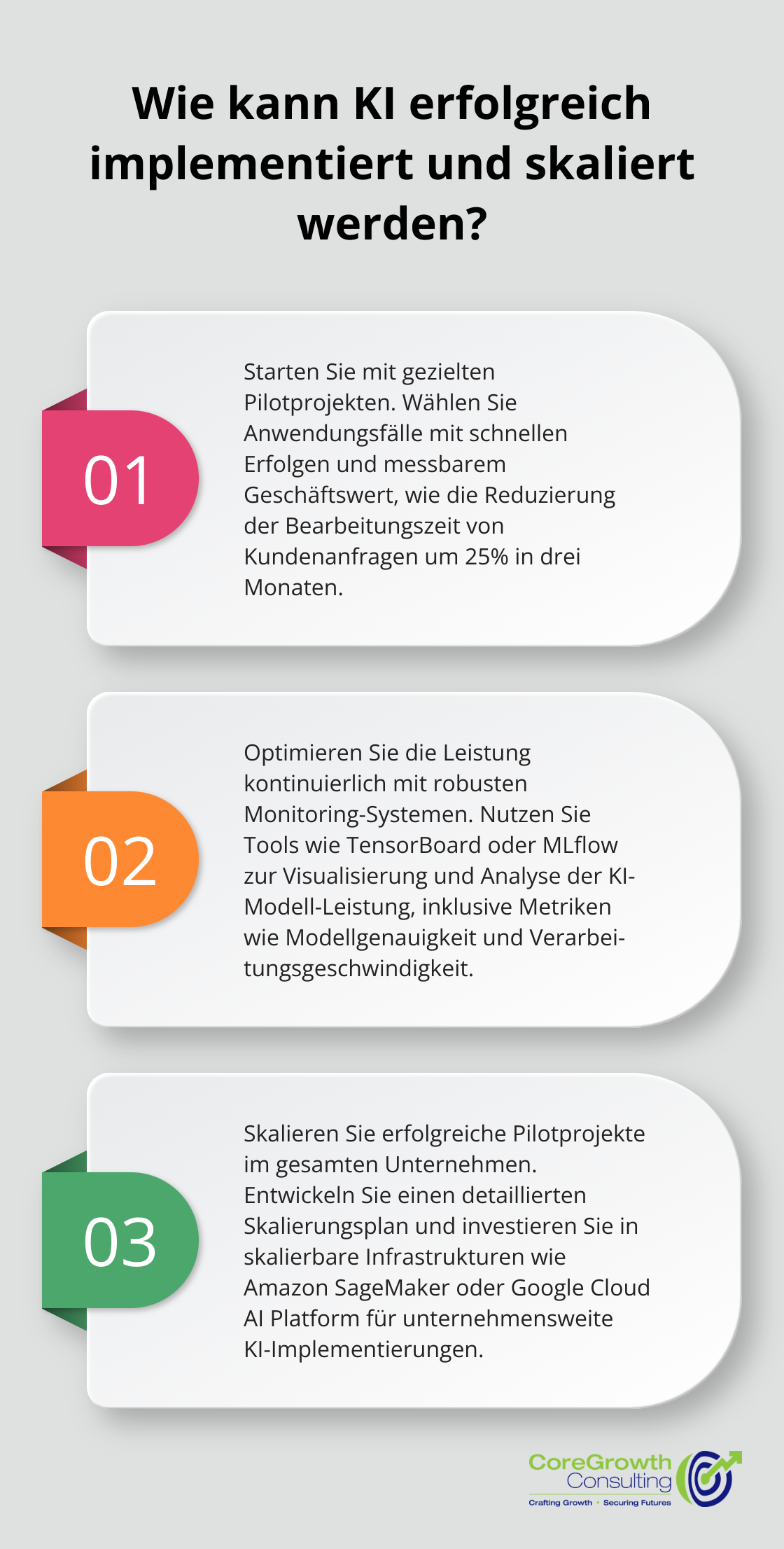 Fact - Wie kann KI erfolgreich implementiert und skaliert werden?