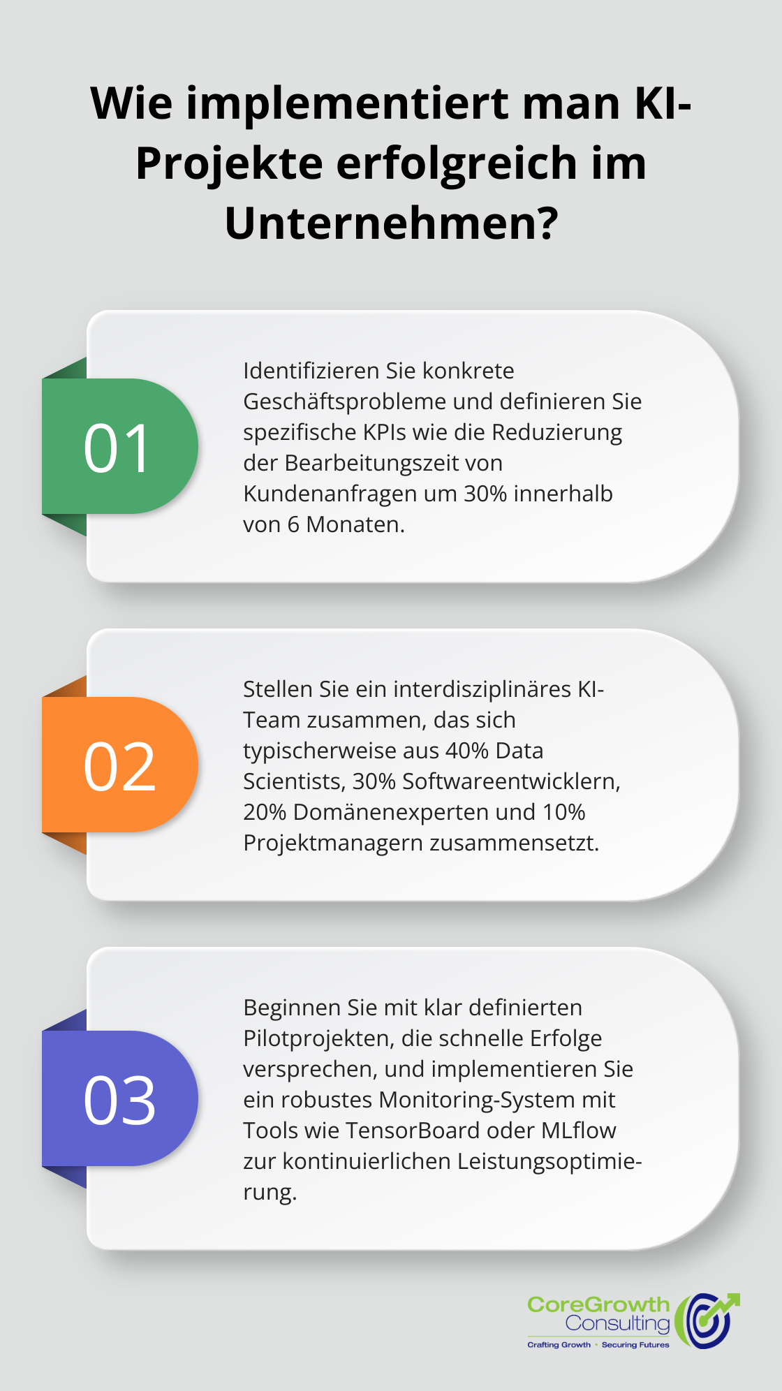 Fact - Wie implementiert man KI-Projekte erfolgreich im Unternehmen?